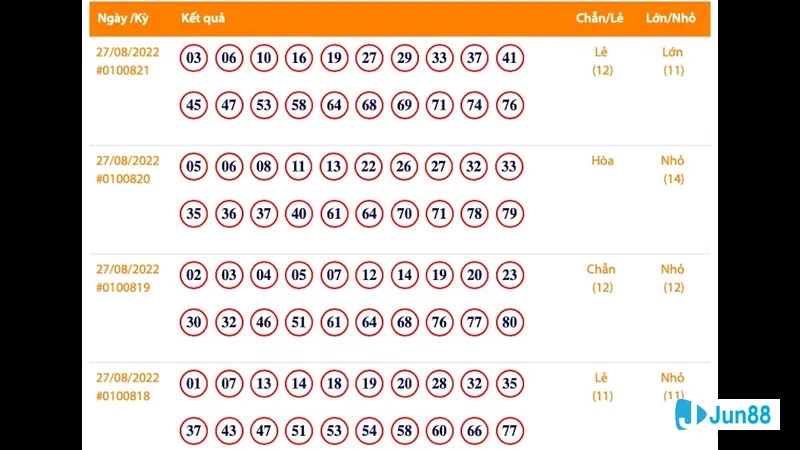 Cược lớn và nhỏ, chẵn và lẻ