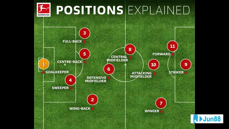 Cầu thủ IDM đang tương tác bóng trên