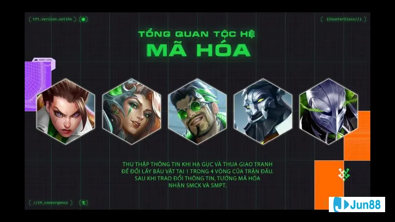 Minh họa cho Chọn thời điểm chơi hợp