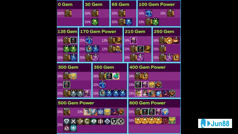 Nổ hũ pha lê đầy màu sắc