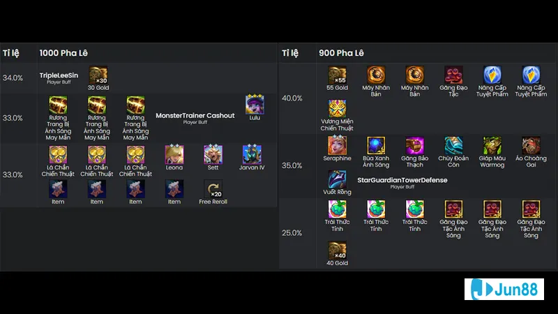 Vòng quay miễn phí